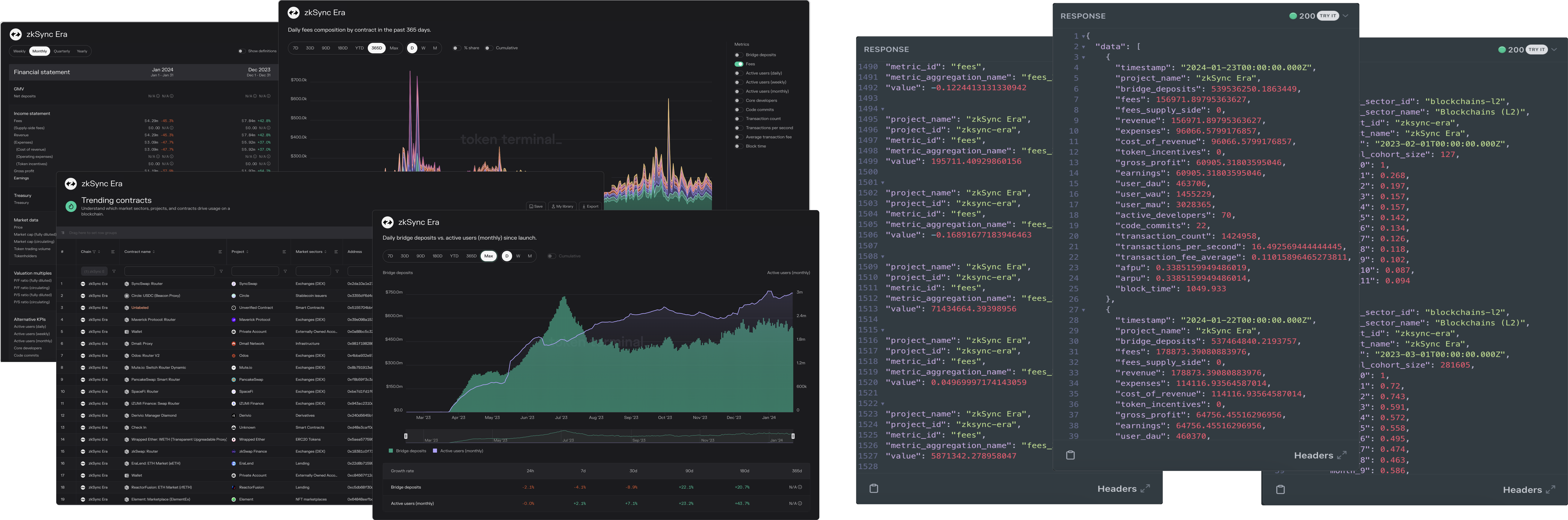 Analyze zkSync's standardized data sets either on the Terminal web interface (left) or programmatically via the API (right).