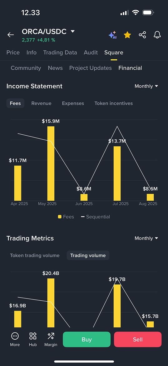 Token Terminal on Binance