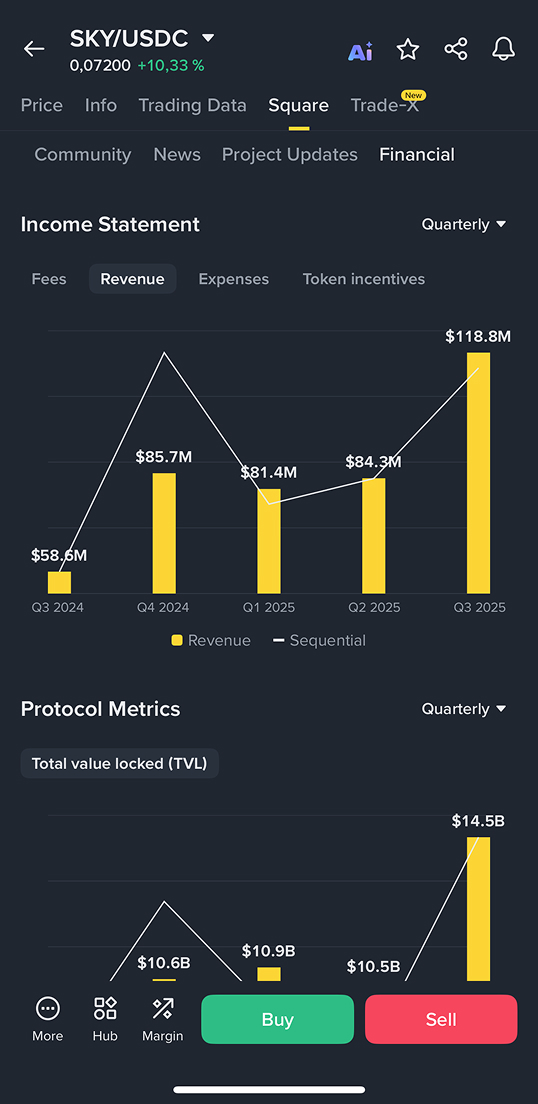 Token Terminal on Binance