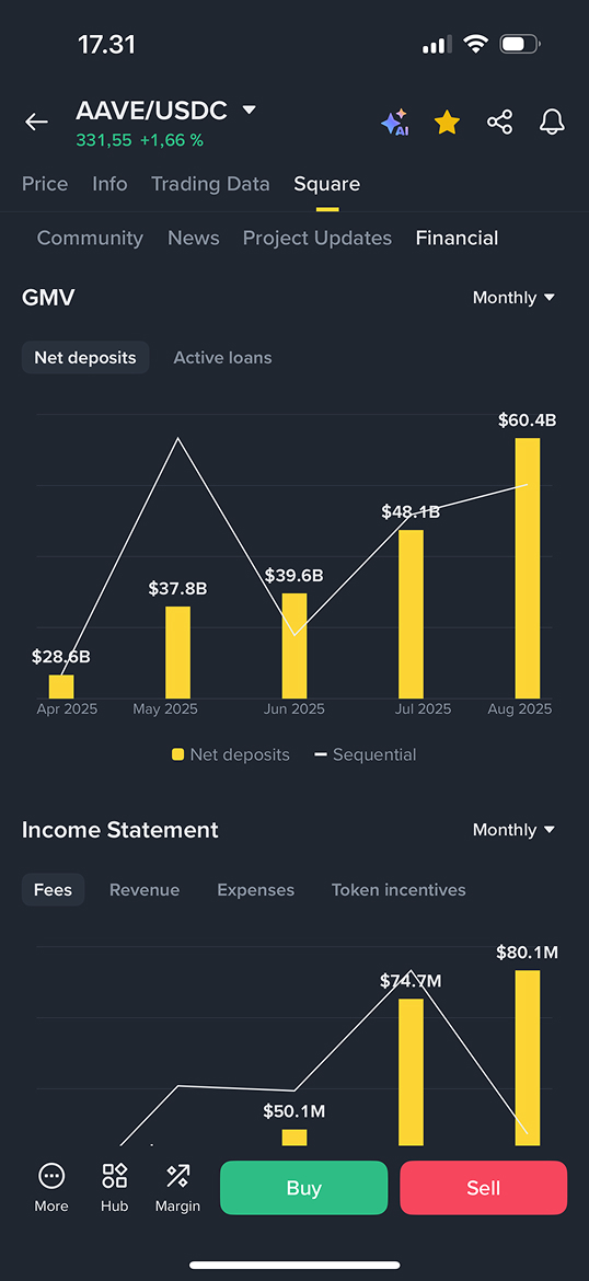 Token Terminal on Binance